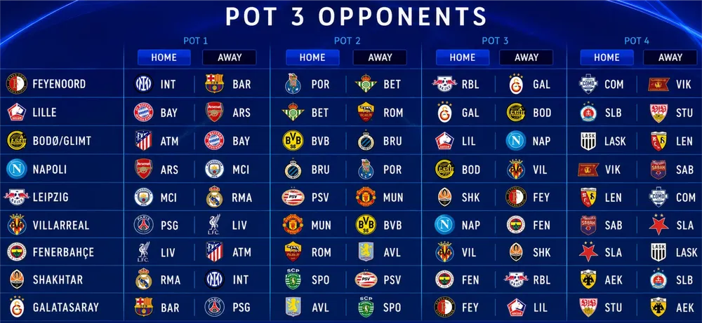Pot 3