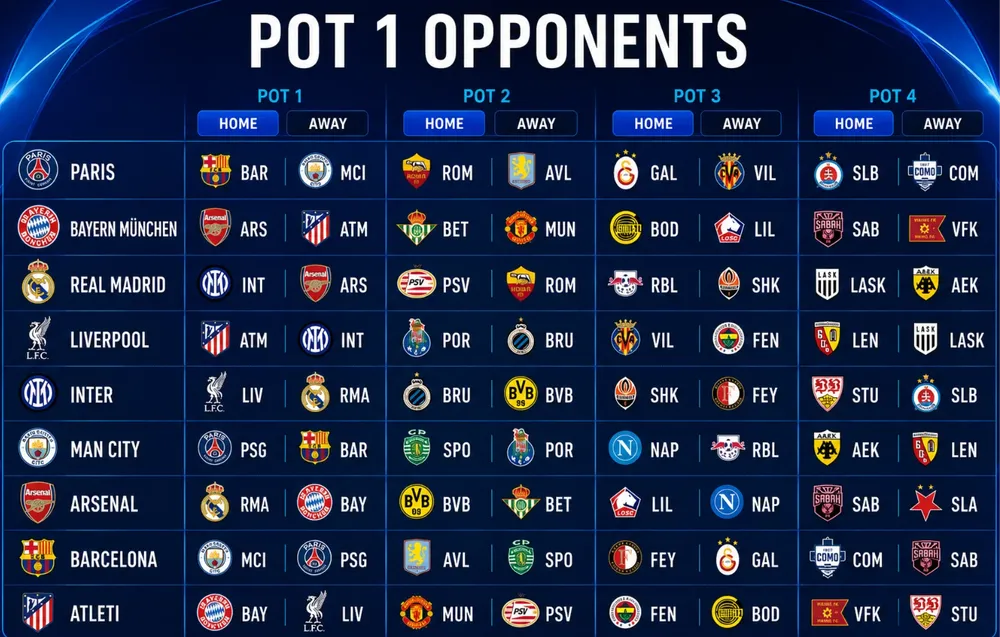 Pot 1
