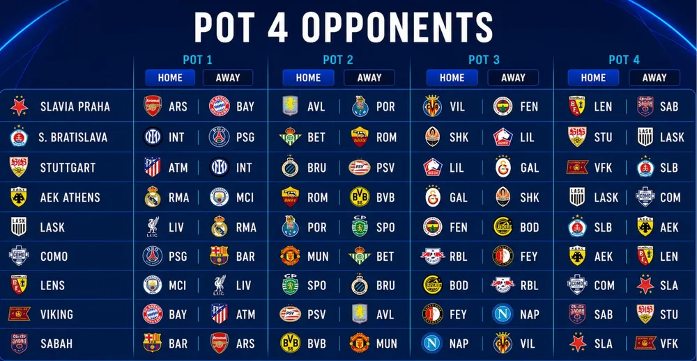 Pot 4