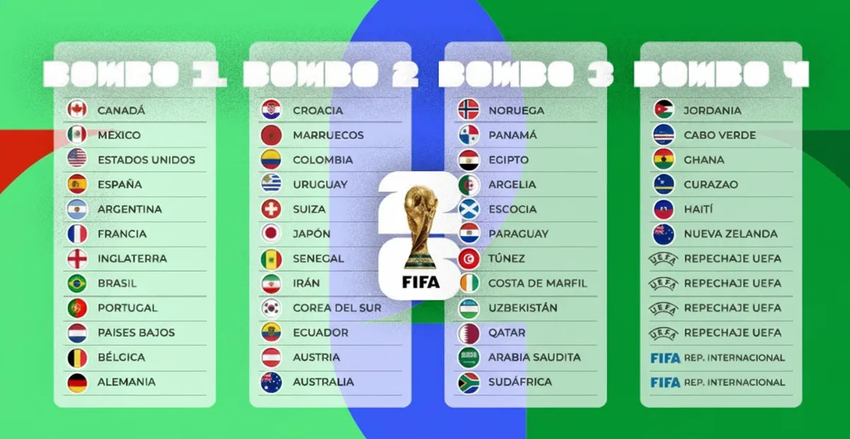 mundial